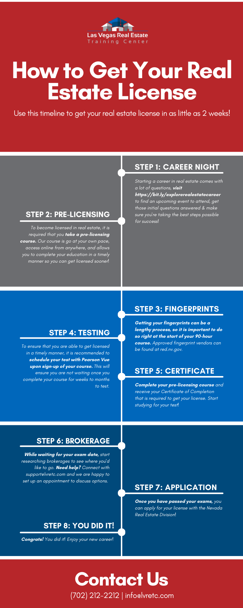 how to become licensed