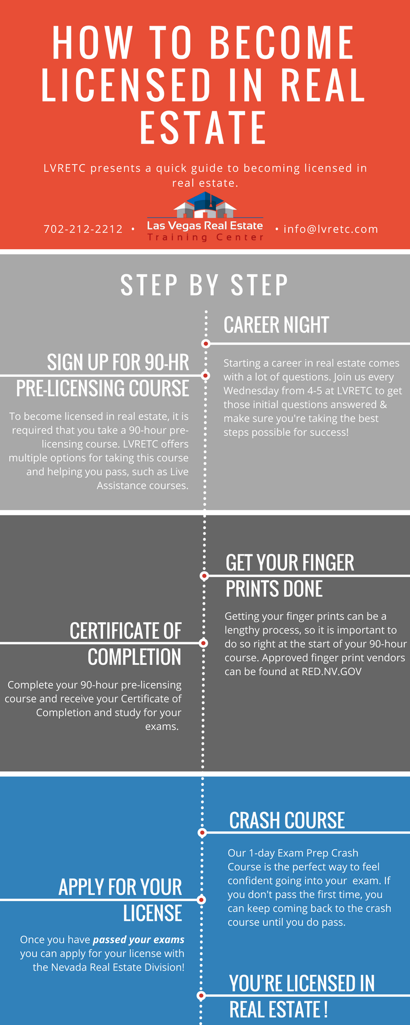 Your Expert Guide On How To Become A Real Estate Agent In Texas